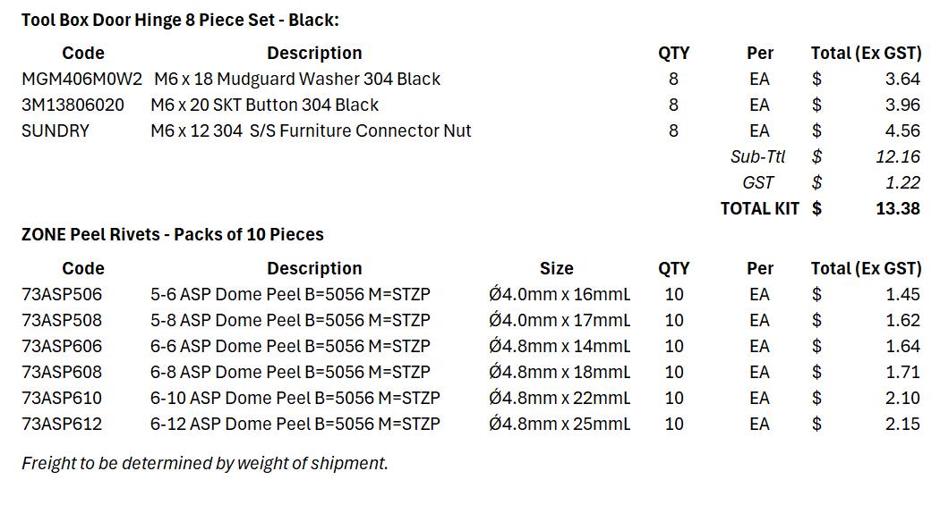 furniture bolts list