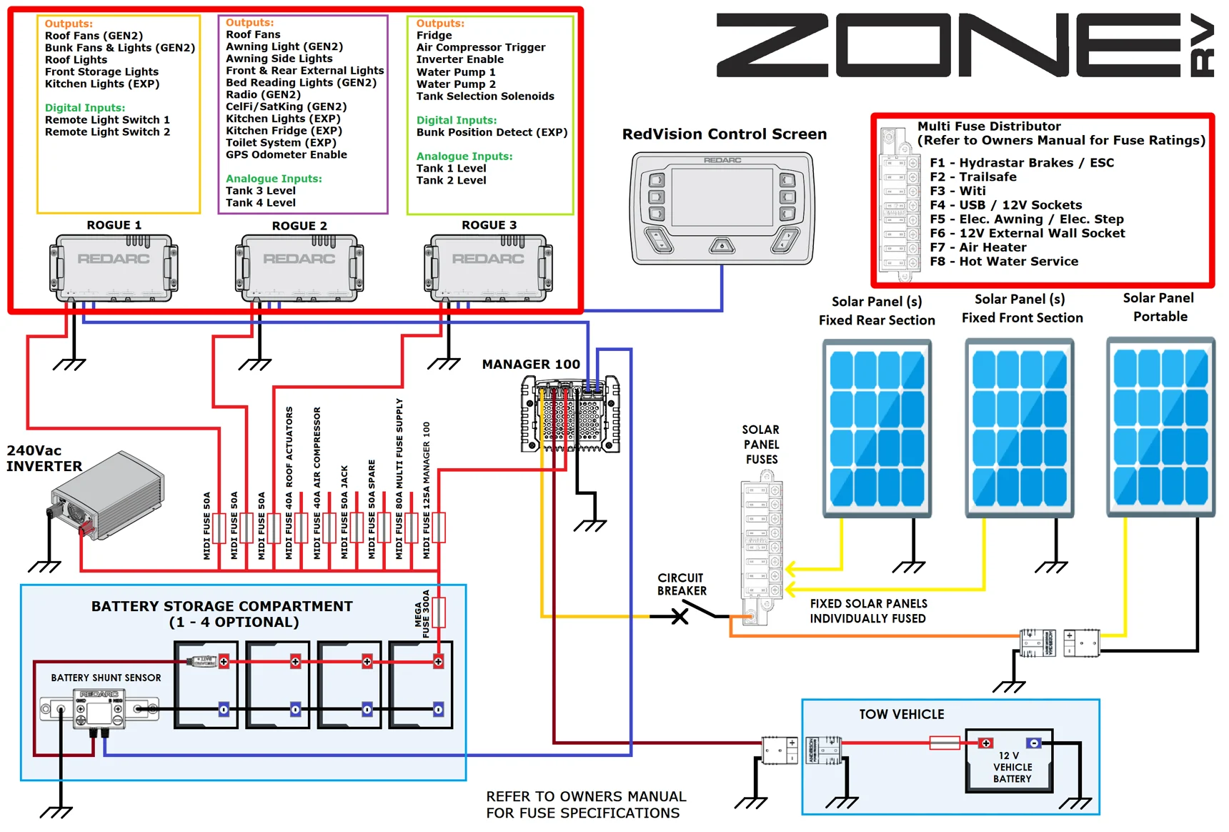 manager 100 fuse locations